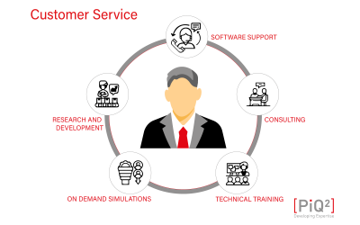 PiQ² Customer Service
